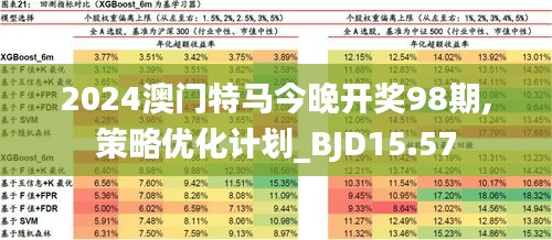 深度调查 第18页