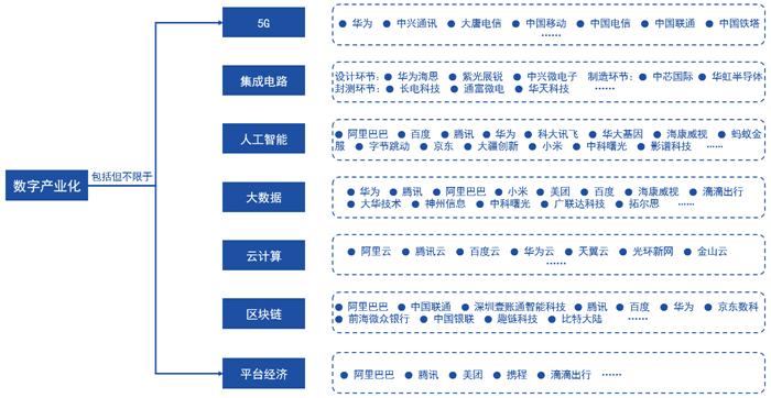 深度调查 第10页